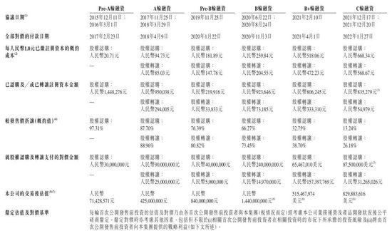 市值73亿！海归博士赴港IPO，早期VC“净赚”8亿