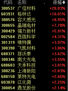 华为产业链涨疯了 多股“20CM”涨停