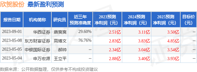 天风证券：给予欣贺股份买入评级