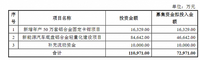 再融资阶段性收紧 厦门钨业、万安科技定增预案收监管问询函