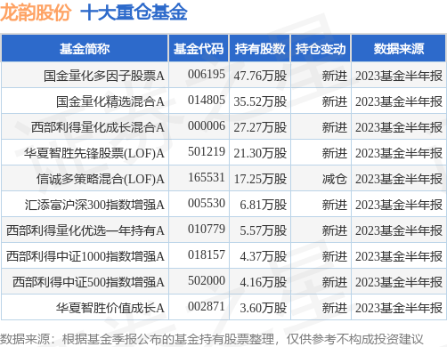 9月5日龙韵股份跌5.09%，国金量化多因子股票A基金持有该股