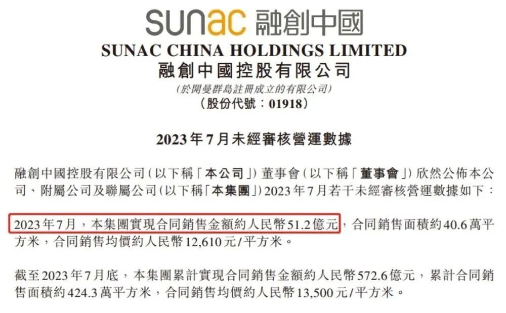 火爆！每套房3000万起，一天卖了56亿！股价两天暴涨60%！一字涨停！6连板华为概念股持续活跃