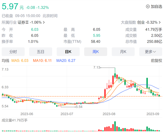 多业务下滑，大股东变更，第一创业要换“打法”？