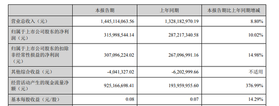 多业务下滑，大股东变更，第一创业要换“打法”？