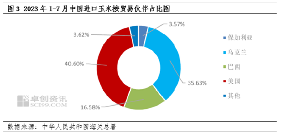 卓创资讯：新季玉米上市前东南沿海玉米及主要替代品供应分析