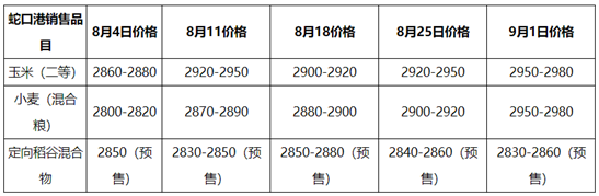 卓创资讯：新季玉米上市前东南沿海玉米及主要替代品供应分析