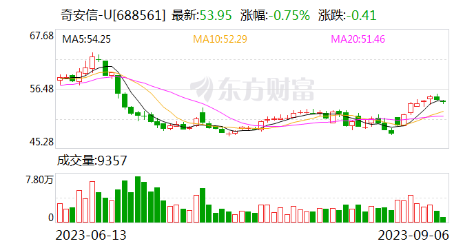 奇安信申请注册“大模型卫士”商标