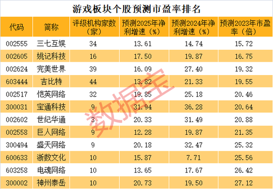 华为+芯片+卫星互联网概念股火了，7天股价翻倍！利空突袭，网游板块重挫，低估值高成长股曝光