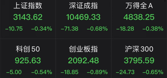 融创暴涨！3天飙升171%