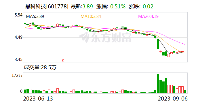 晶科科技：晶科科技地面电站发电消纳受到的影响很小