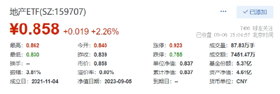 地产午后狂飙，又是小作文？官媒也喊话了，国防军工连续走强，医疗ETF（512170）溢价高企