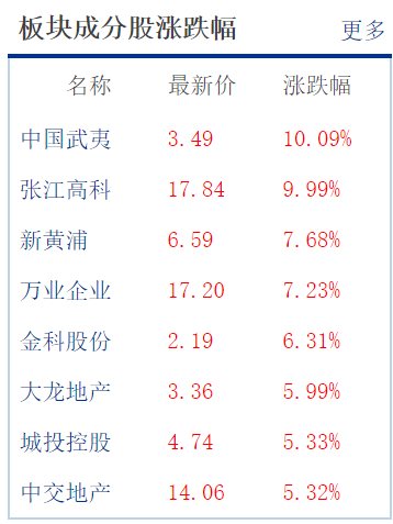 地产“三仙”彻底爆发！