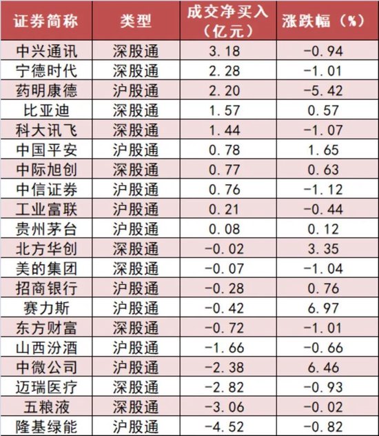 电子板块净流入111亿元居首 龙虎榜机构抢筹多股