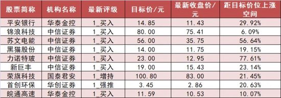 电子板块净流入111亿元居首 龙虎榜机构抢筹多股