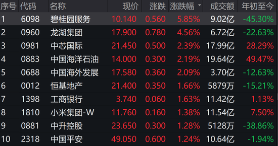 内房股走出现象级行情