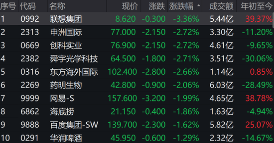 内房股走出现象级行情