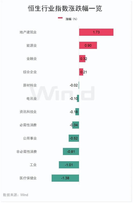 内房股走出现象级行情