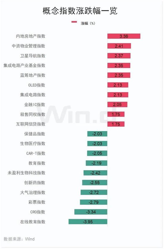 内房股走出现象级行情