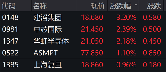 内房股走出现象级行情