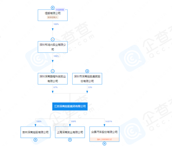 众泰汽车突发！神秘人浮出水面