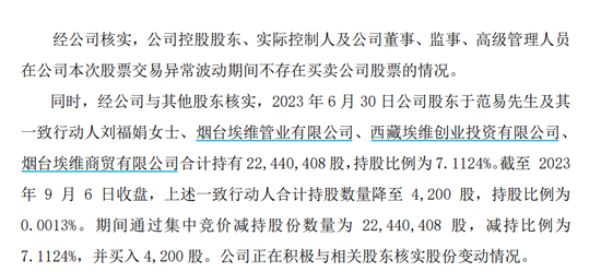 A股，彻底炸锅了！8个涨停，我乐家居大股东一声不吭，“清仓了”！