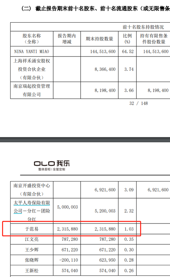 A股，彻底炸锅了！8个涨停，我乐家居大股东一声不吭，“清仓了”！