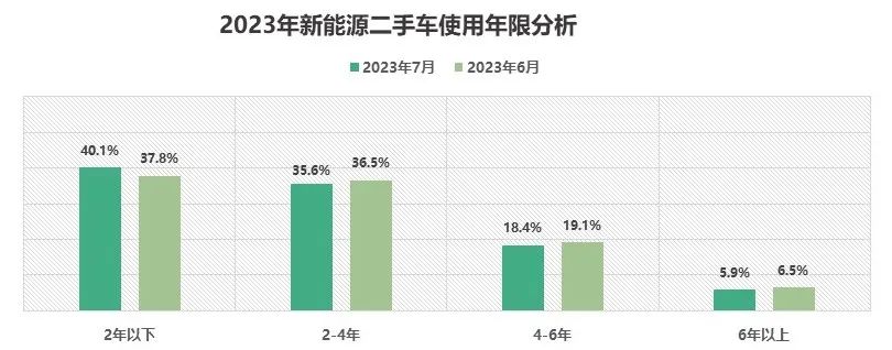 以前一年挣上海一套房，现在上千万流水只赚1万元！二手车商日子难过：朋友聚餐谁也不敢先开口说饿