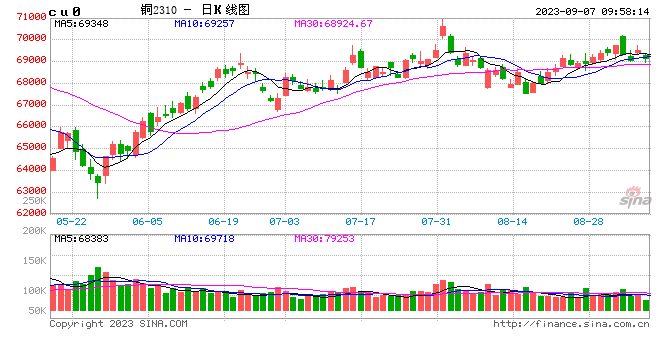 光大期货：9月7日有色金属日报