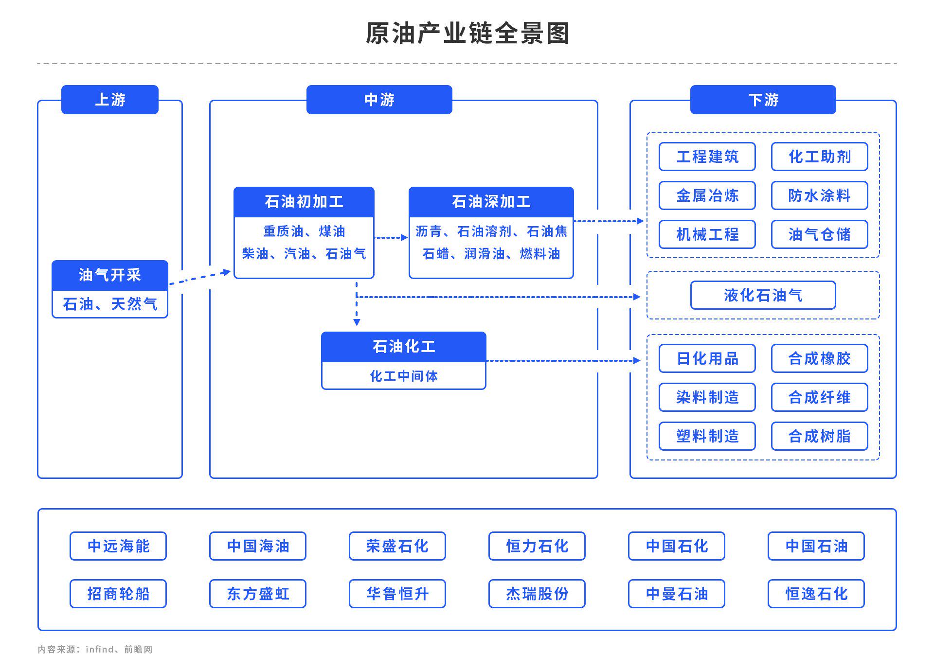 又双叒叕减产？原油再度飙升！