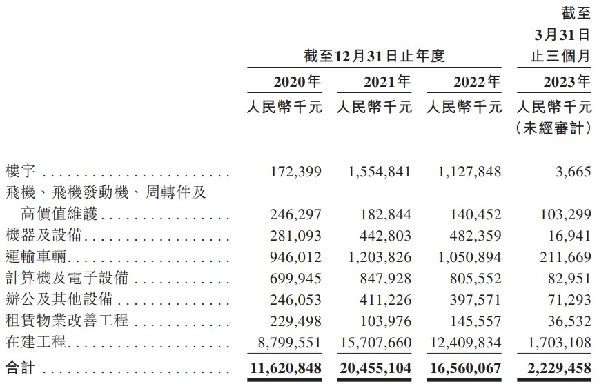 顺丰“二次上市”，意在何为?