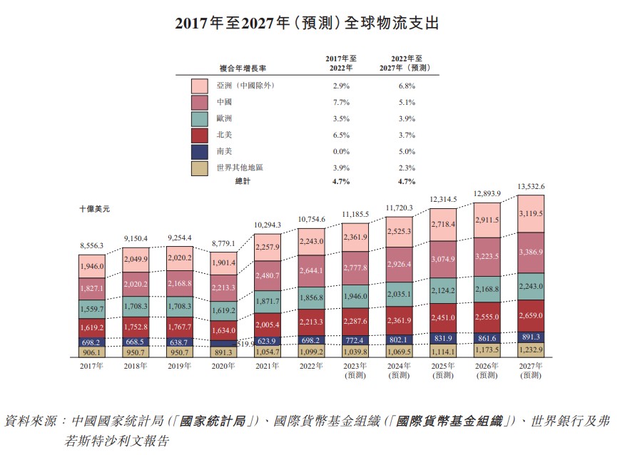 顺丰“二次上市”，意在何为?