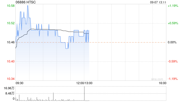 华泰证券2023年公开发行永续次级债券(第一期)的票面利率为3.46%