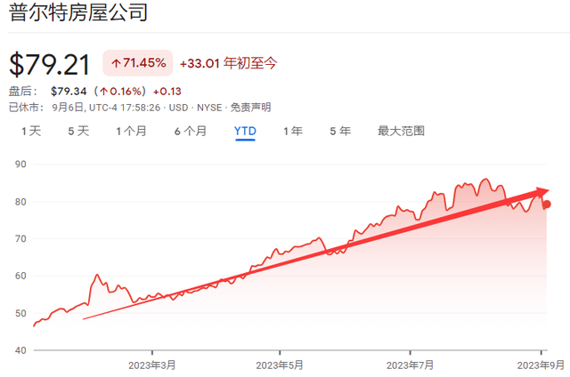 股神和AI，美股“两大信仰”接连崩塌？