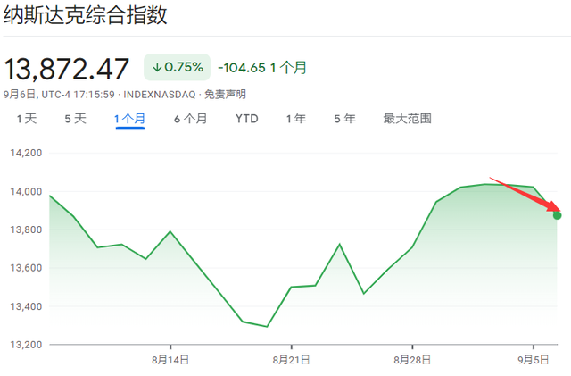 股神和AI，美股“两大信仰”接连崩塌？