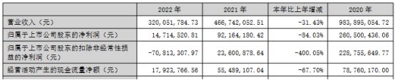 锋尚文化上半年扣非亏损 2020年上市即巅峰超募9.6亿