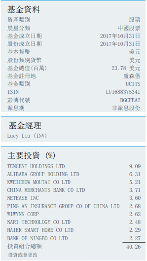 清盘中国主题基金？撤资？贝莱德独家回应