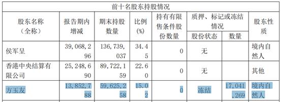 珀莱雅幕后亿万富豪离婚，前妻举报：股权假转让