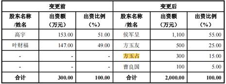 珀莱雅幕后亿万富豪离婚，前妻举报：股权假转让