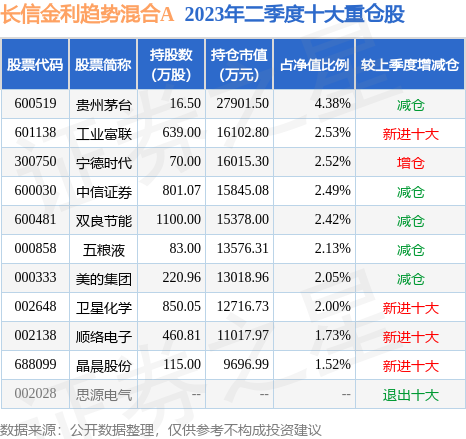 9月7日瑞联新材跌5.98%，长信金利趋势混合A基金持有该股