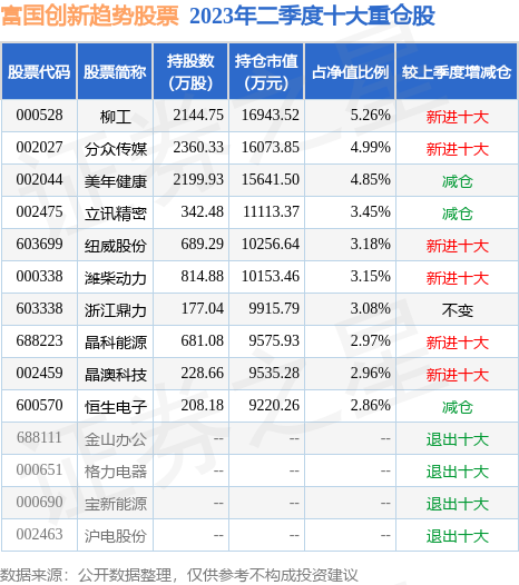 9月7日中钢国际创60日新低，富国创新趋势股票基金持有该股