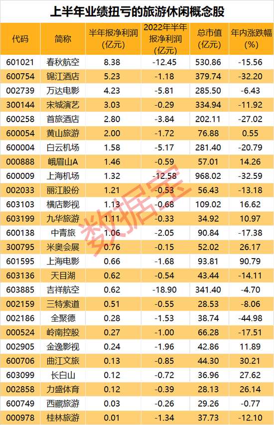 股东涉嫌违规减持，热门股止步8连板！“双节合一”， 8天超级长假将至，国内旅游预订已开启火爆趋势