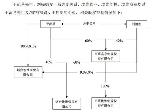 我乐家居股东道歉并承诺购回