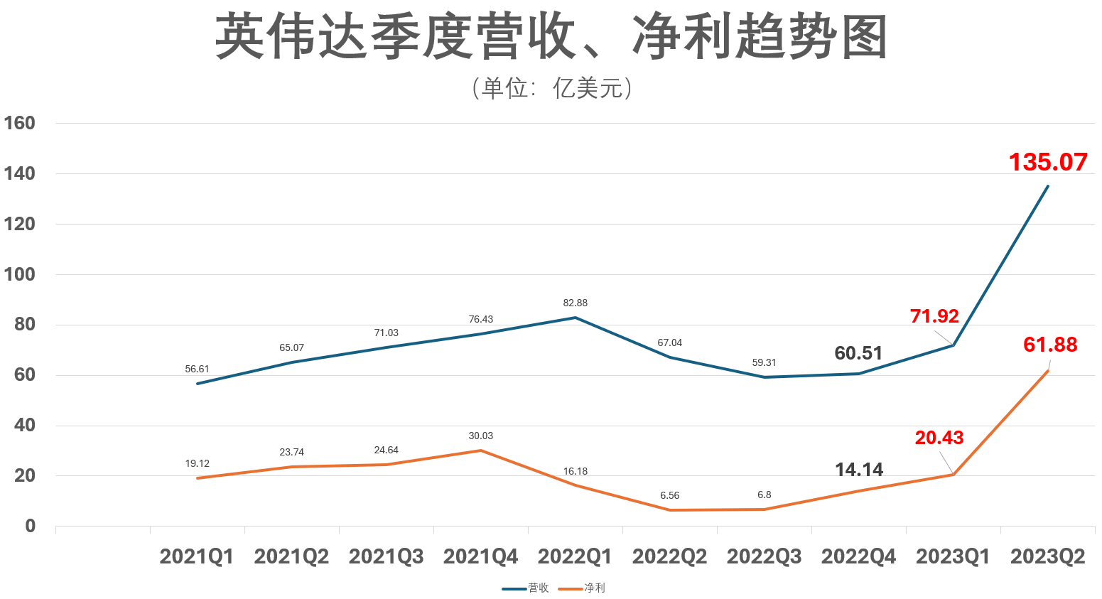 英伟达还需要搞“财务造假”？ 分析师：别去社媒平台听陌生人瞎说