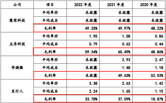 8名证监会系统离职人员入股，报告期持续亏损，科创板IPO