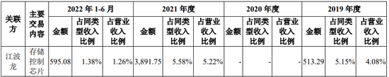 8名证监会系统离职人员入股，报告期持续亏损，科创板IPO