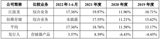 8名证监会系统离职人员入股，报告期持续亏损，科创板IPO