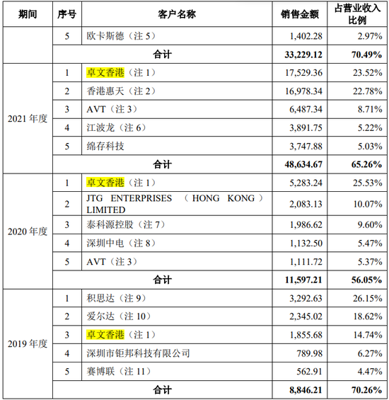 8名证监会系统离职人员入股，报告期持续亏损，科创板IPO