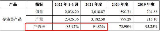 8名证监会系统离职人员入股，报告期持续亏损，科创板IPO