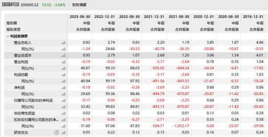 “专网通信”骗局，又一家A股被罚！