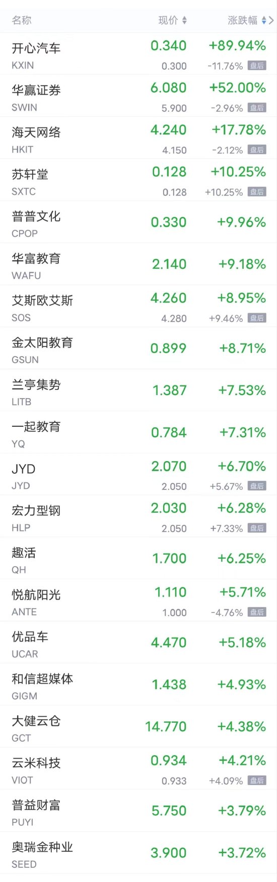 周四热门中概股多数下跌 小鹏跌超7%，B站跌超6%，蔚来、京东跌超4%